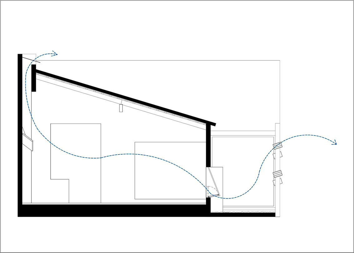 ventilação cruzada